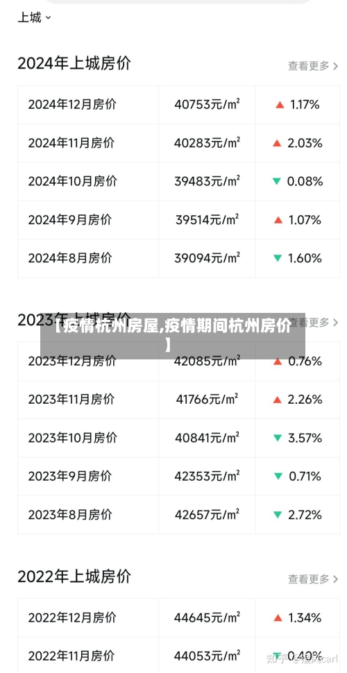【疫情杭州房屋,疫情期间杭州房价】