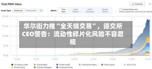 华尔街力推“全天候交易”，德交所CEO警告：流动性碎片化风险不容忽视