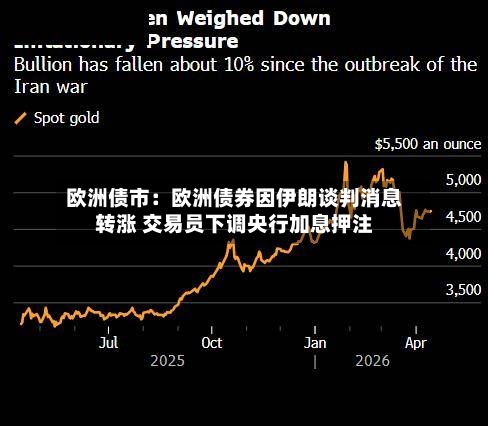 欧洲债市：欧洲债券因伊朗谈判消息转涨 交易员下调央行加息押注
