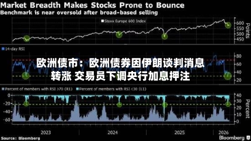 欧洲债市：欧洲债券因伊朗谈判消息转涨 交易员下调央行加息押注-第2张图片