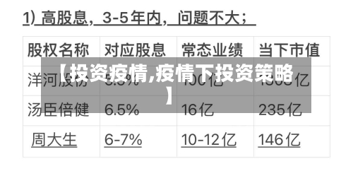 【投资疫情,疫情下投资策略】