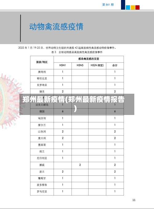 郑州最新疫情(郑州最新疫情报告)-第3张图片