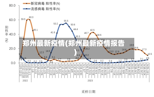 郑州最新疫情(郑州最新疫情报告)