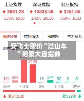 安飞士股价“过山车”拖累大盘指数-第3张图片