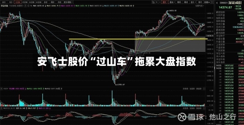安飞士股价“过山车”拖累大盘指数-第2张图片