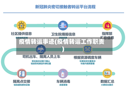 疫情转运事迹(疫情转运工作职责)-第2张图片