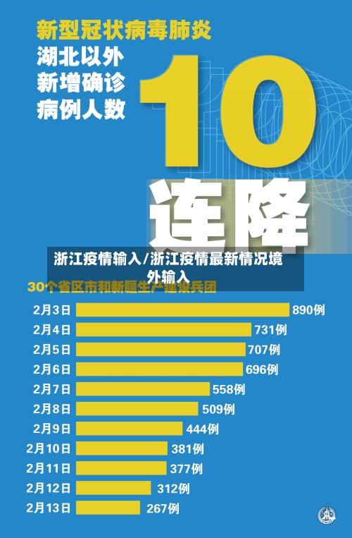 浙江疫情输入/浙江疫情最新情况境外输入-第2张图片