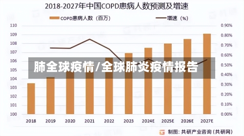 肺全球疫情/全球肺炎疫情报告-第2张图片