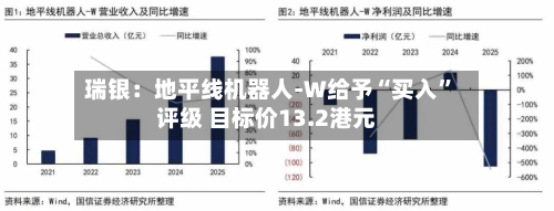 瑞银：地平线机器人-W给予“买入”评级 目标价13.2港元-第2张图片