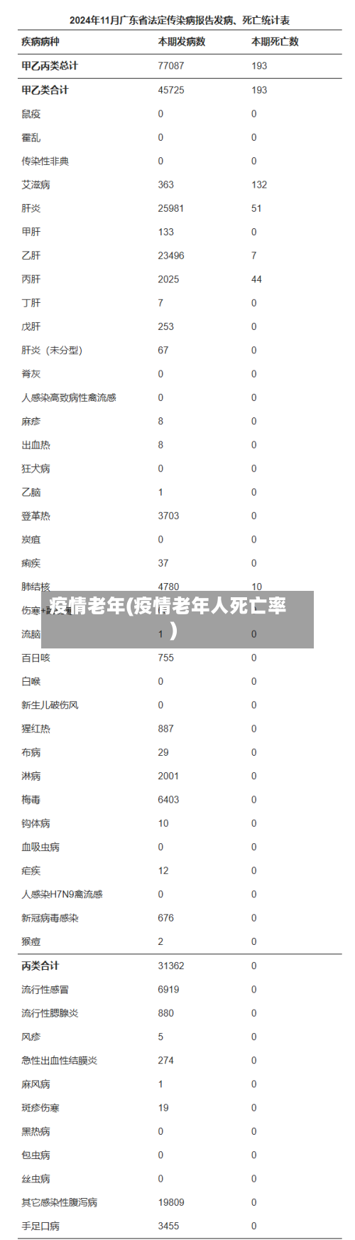 疫情老年(疫情老年人死亡率)