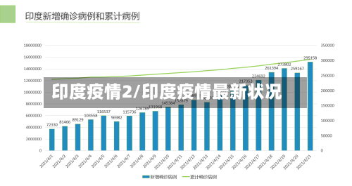 印度疫情2/印度疫情最新状况