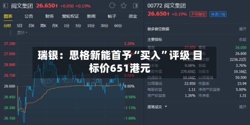 瑞银：思格新能首予“买入”评级 目标价651港元-第2张图片