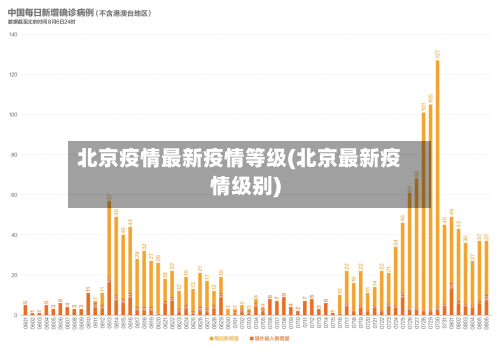 北京疫情最新疫情等级(北京最新疫情级别)