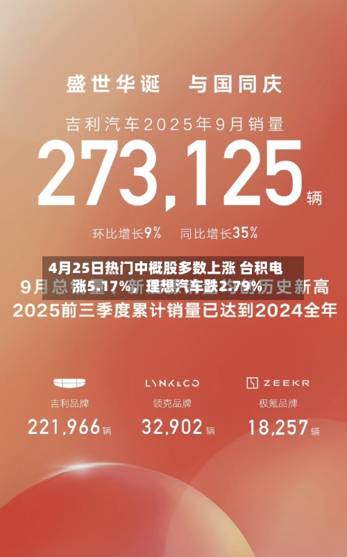4月25日热门中概股多数上涨 台积电涨5.17%	，理想汽车跌2.79%-第2张图片