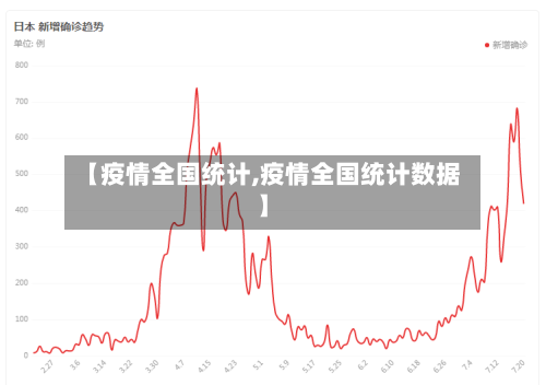 【疫情全国统计,疫情全国统计数据】