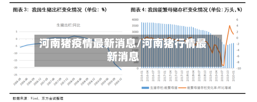 河南猪疫情最新消息/河南猪行情最新消息