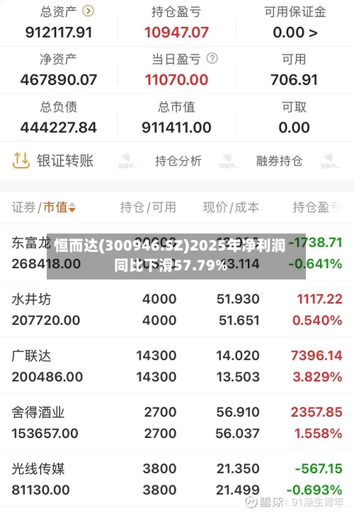 恒而达(300946.SZ)2025年净利润同比下滑57.79%