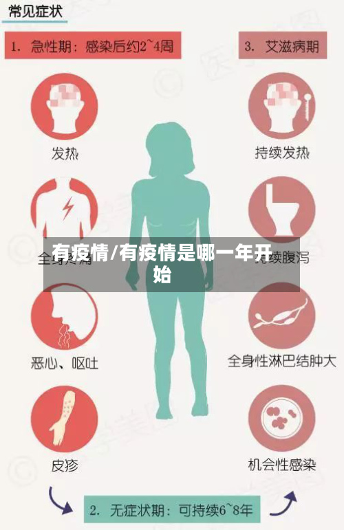 有疫情/有疫情是哪一年开始