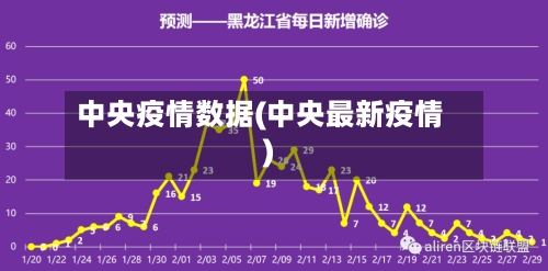 中央疫情数据(中央最新疫情)