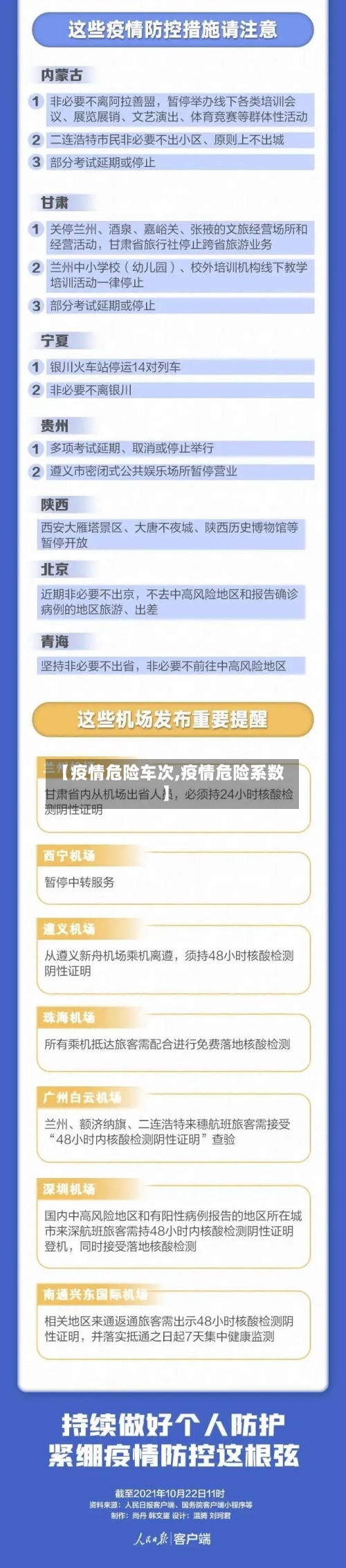 【疫情危险车次,疫情危险系数】-第3张图片