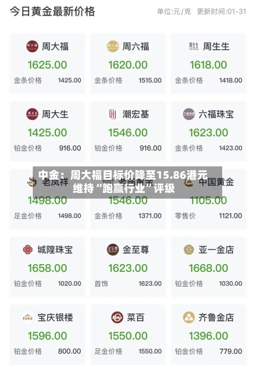 中金：周大福目标价降至15.86港元 维持“跑赢行业”评级-第2张图片