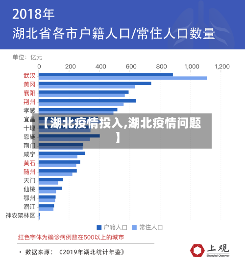 【湖北疫情投入,湖北疫情问题】