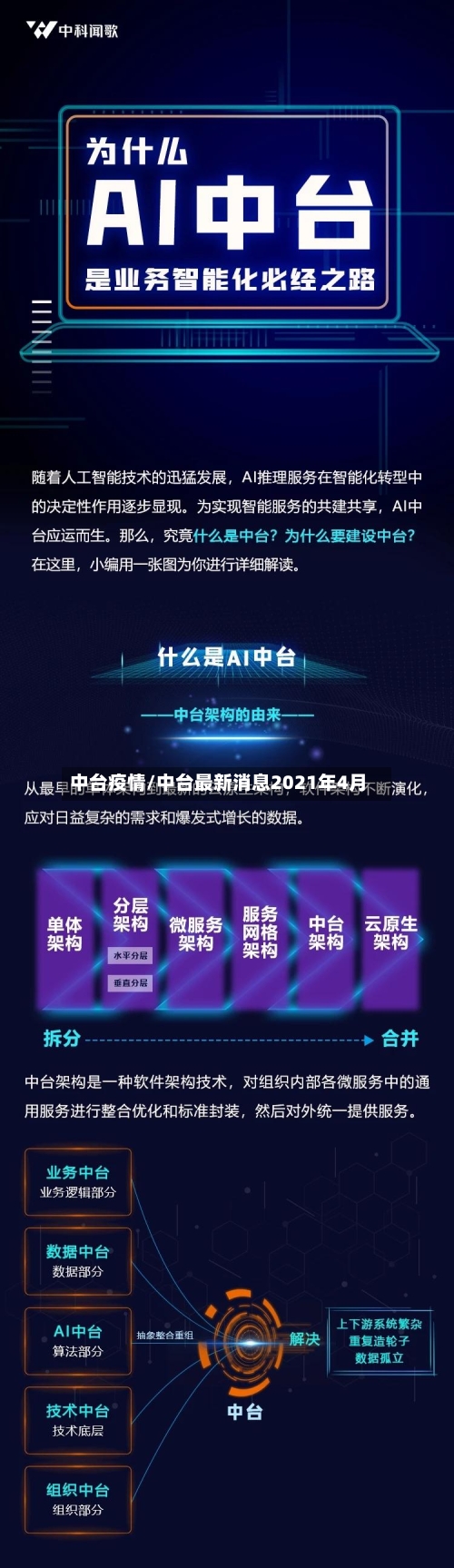 中台疫情/中台最新消息2021年4月