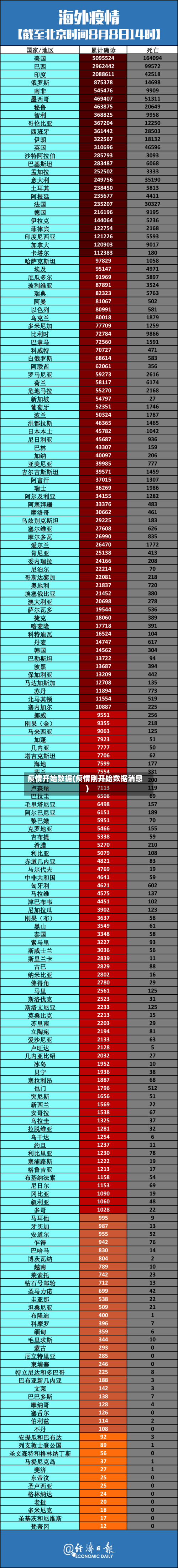 疫情开始数据(疫情刚开始数据消息)