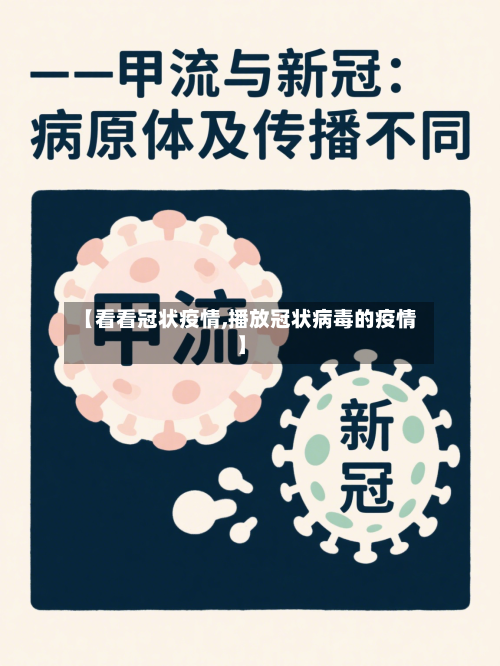 【看看冠状疫情,播放冠状病毒的疫情】-第3张图片