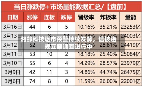 湘邮科技退市预警持续发酵	，信披违规立案调查进行中-第2张图片