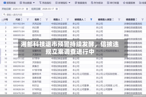湘邮科技退市预警持续发酵	，信披违规立案调查进行中-第3张图片