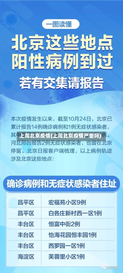 上周北京疫情(上周北京疫情严重吗)-第2张图片