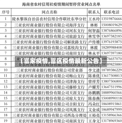 【富家疫情,富区疫情最新公告】-第2张图片