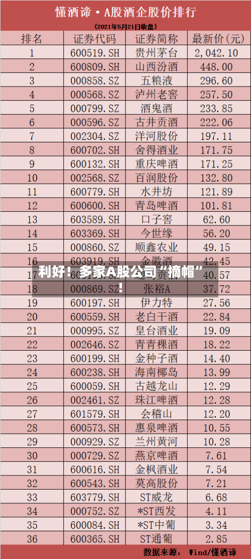 利好！多家A股公司“摘帽”！-第2张图片