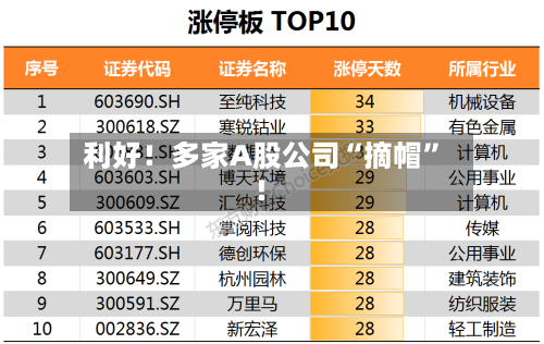 利好！多家A股公司“摘帽	”！-第3张图片