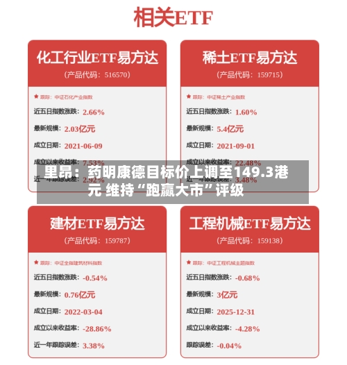 里昂：药明康德目标价上调至149.3港元 维持“跑赢大市	”评级-第2张图片