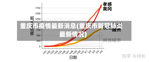 重庆市疫情最新消息(重庆市新冠肺炎最新情况)