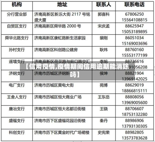 【信用疫情,疫情期间信用逾期能消除吗】