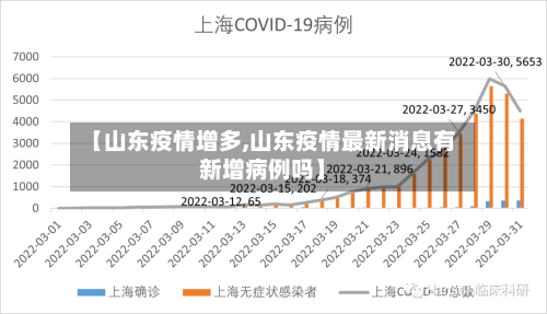 【山东疫情增多,山东疫情最新消息有新增病例吗】