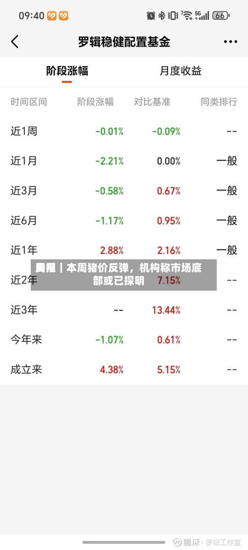 费用周报｜本周猪价反弹，机构称市场底部或已探明-第2张图片