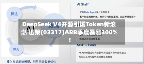 DeepSeek V4开源引爆Token新浪潮 迅策(03317)ARR季度暴涨300%！