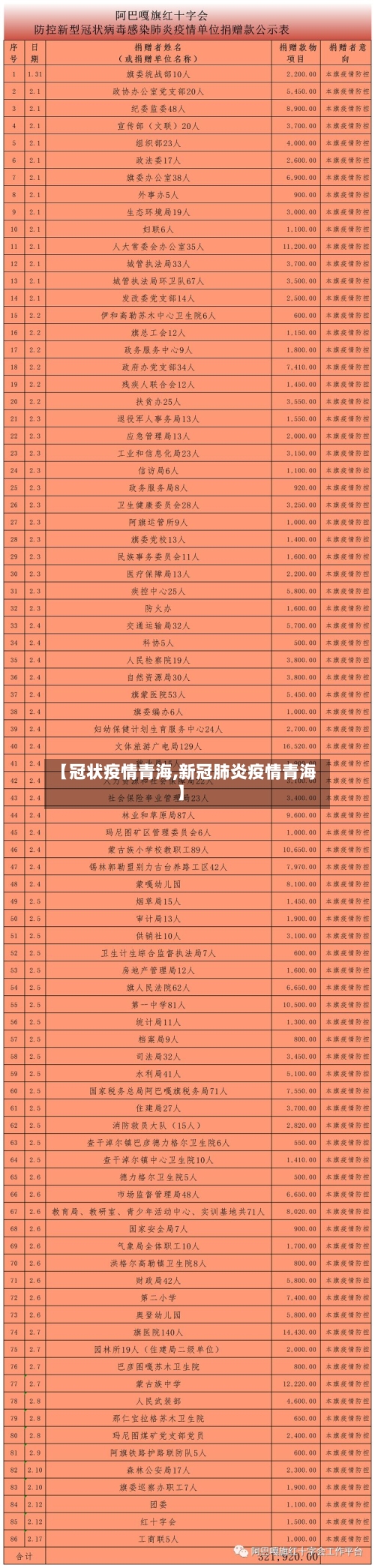 【冠状疫情青海,新冠肺炎疫情青海】