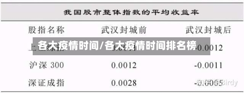 各大疫情时间/各大疫情时间排名榜