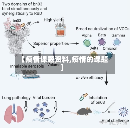 【疫情课题资料,疫情的课题】-第2张图片