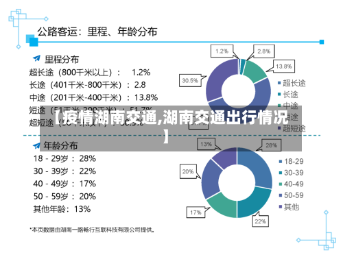【疫情湖南交通,湖南交通出行情况】-第2张图片