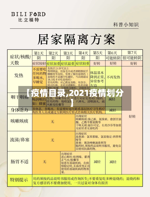 【疫情目录,2021疫情划分】-第3张图片