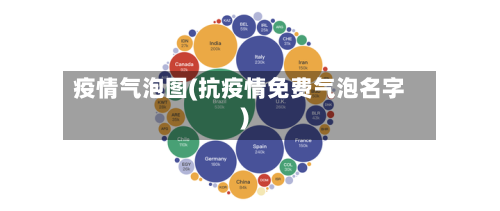 疫情气泡图(抗疫情免费气泡名字)-第3张图片