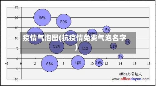 疫情气泡图(抗疫情免费气泡名字)-第2张图片