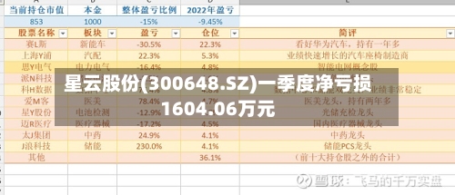 星云股份(300648.SZ)一季度净亏损1604.06万元