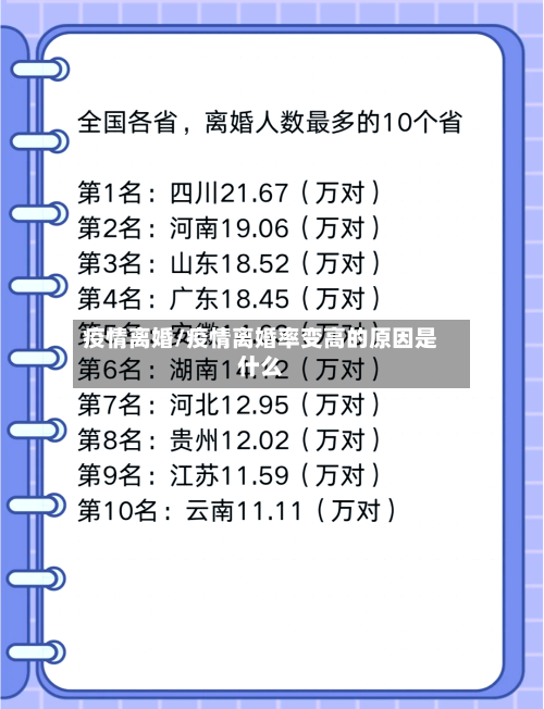 疫情离婚/疫情离婚率变高的原因是什么